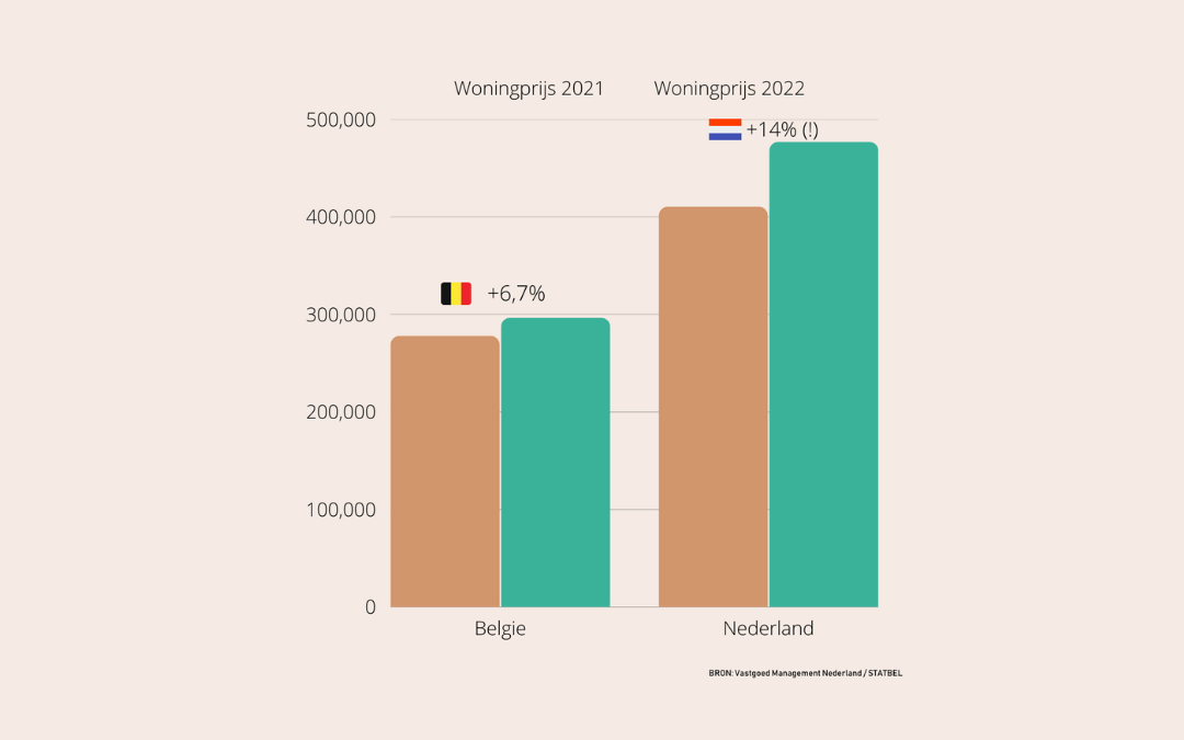 Hausse des prix de l'immobilier Pays-Bas
