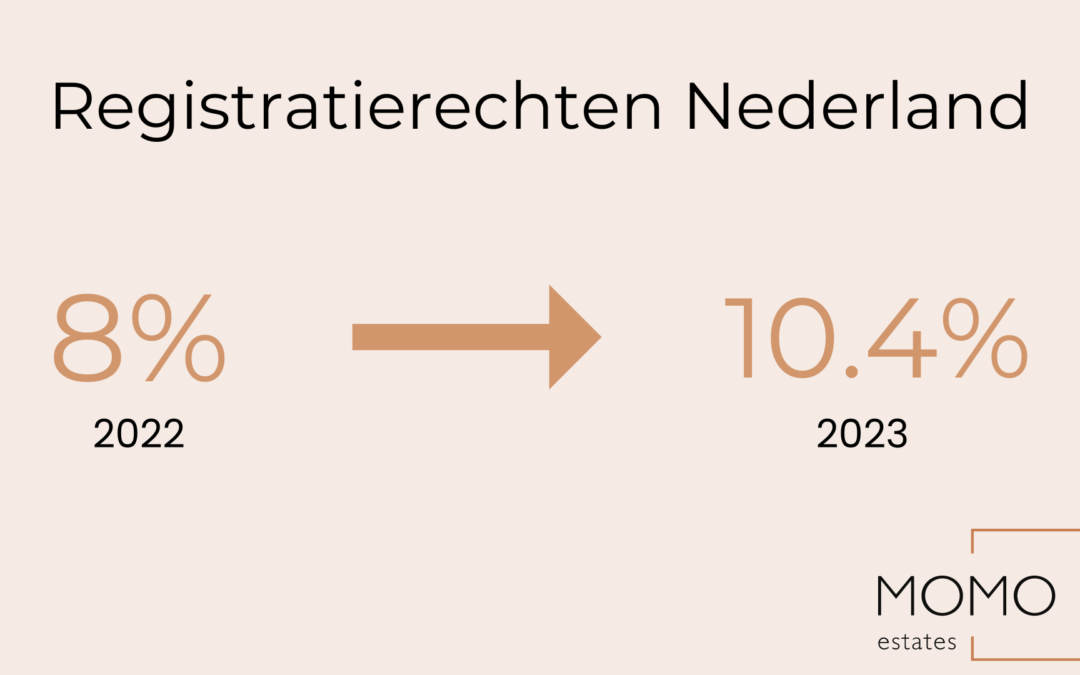 Registration fee Netherlands increases, but investing remains attractive